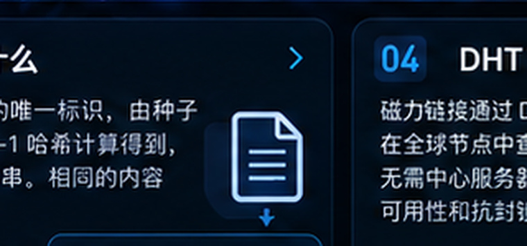 磁力链接DHT网络