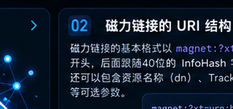 磁力链接URI结构